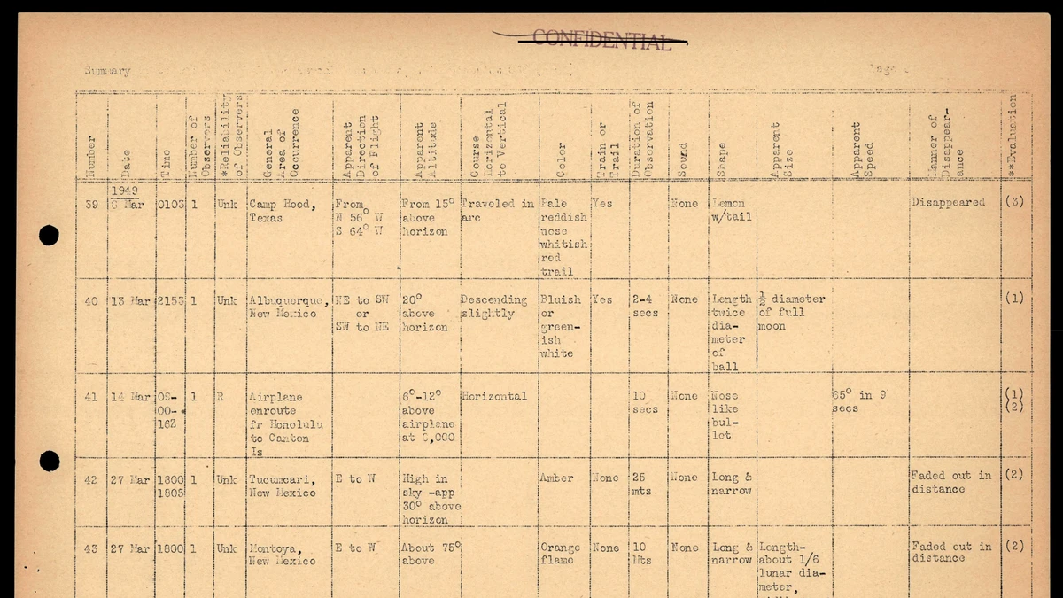 A page of the declassified 1950 sighting log showing numbered rows with columns for date, time, colour, sound, shape and evaluation