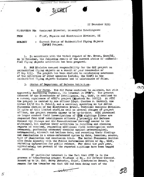 Memorandum with the subject "Current Status of Unidentified Flying Objects (UFOB) Project".